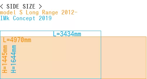 #model S Long Range 2012- + IMk Concept 2019